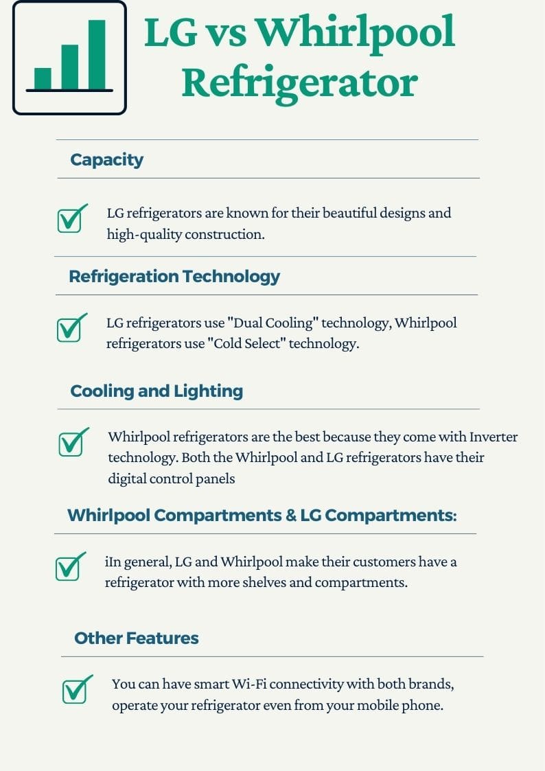 Whirlpool Vs LG Refrigerator Infographic-min